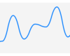 SwiftUI Charts