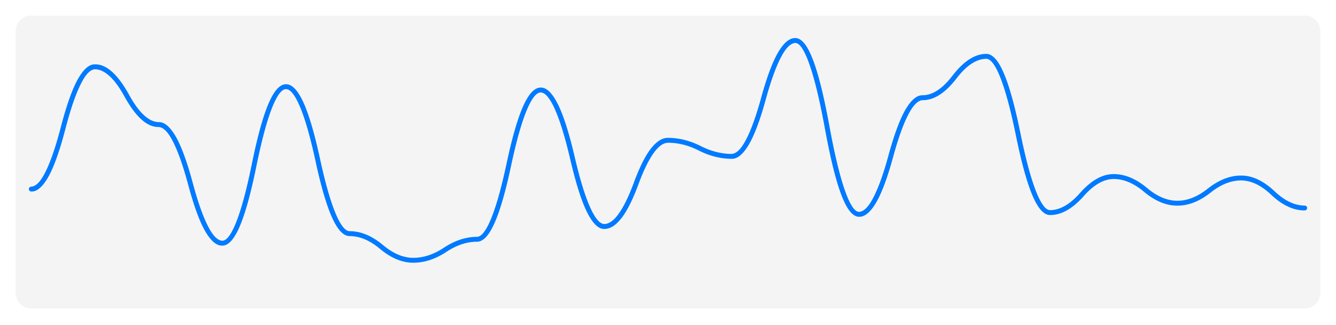 SwiftUI Charts