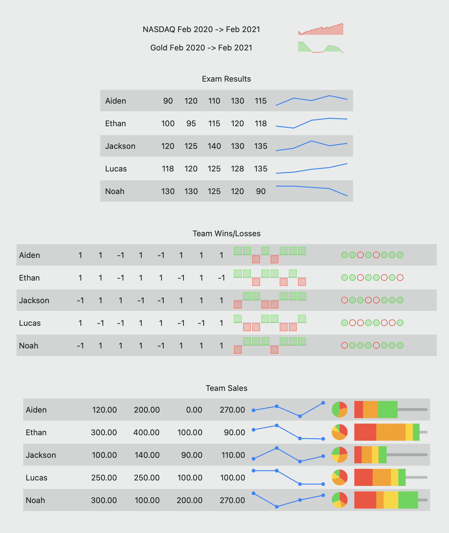 graph in swiftui ios